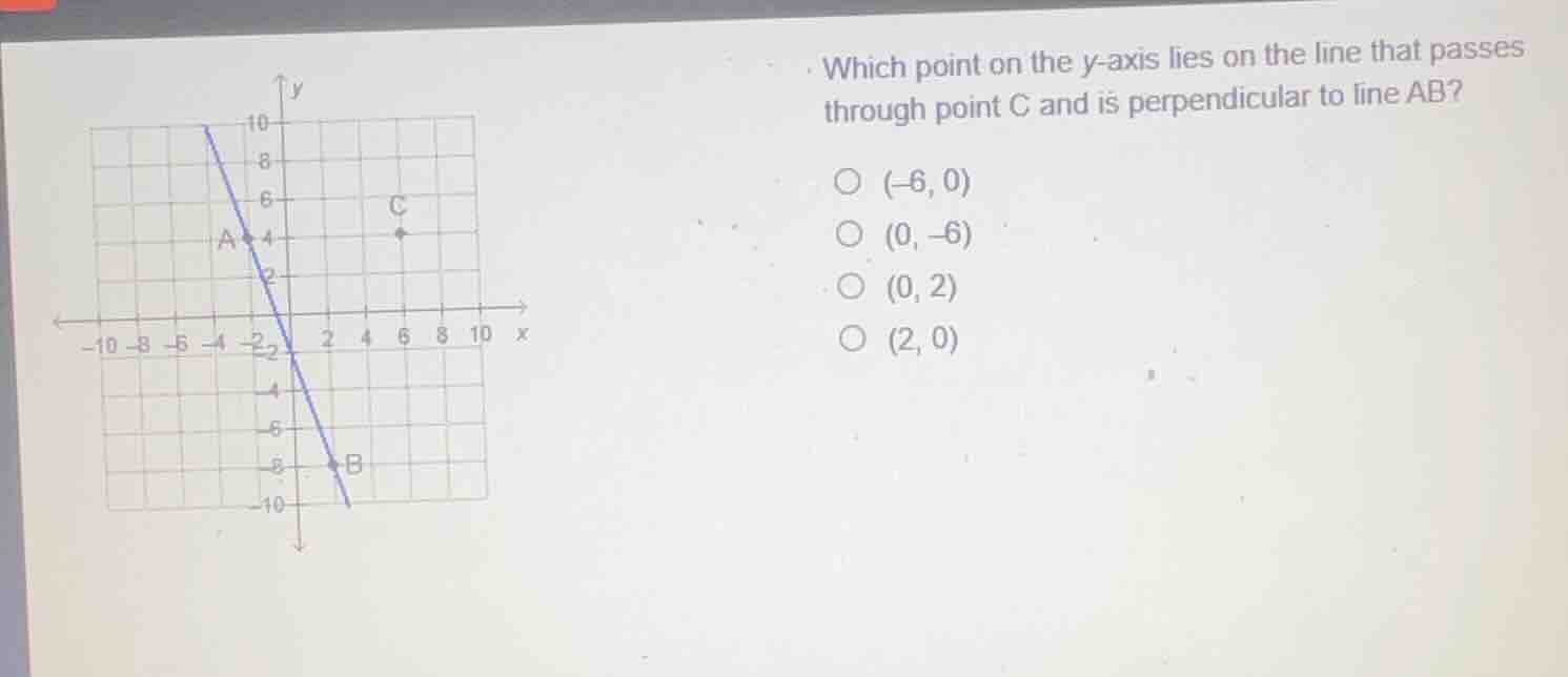 which point on the \\(y\\)-axis lies on the line that passes through po…