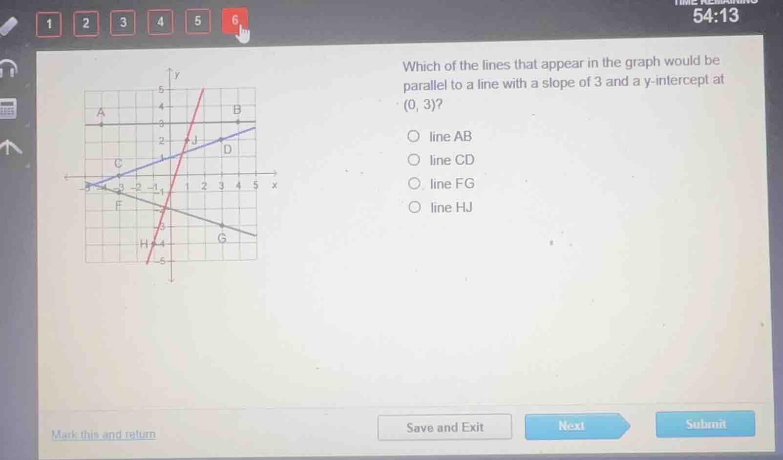 which of the lines that appear in the graph would be parallel to a line…