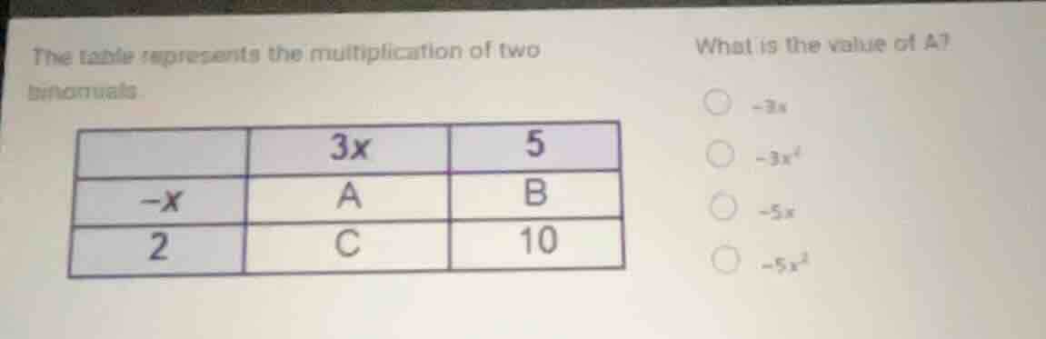 the table represents the multiplication of two binomials. what is the v…
