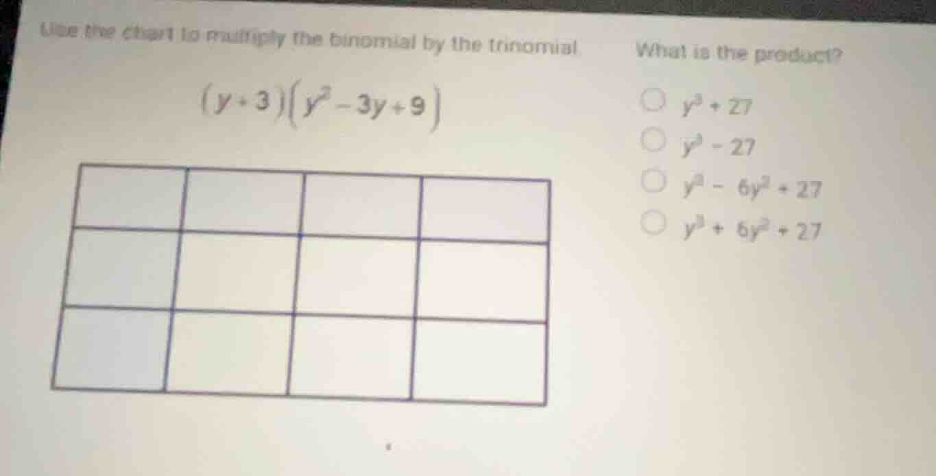 use the chart to multiply the binomial by the trinomial. \\((y + 3)(y^2…