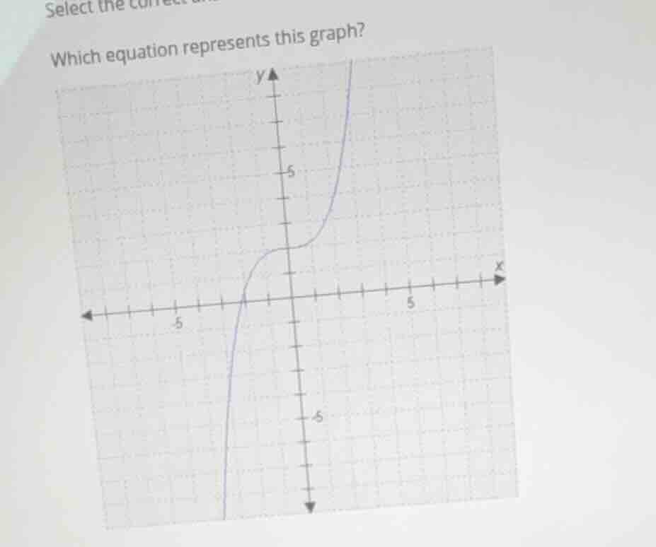 select the correct answer. which equation represents this graph?