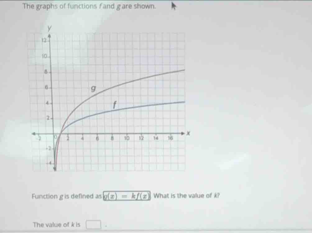 the graphs of functions \\(f\\) and \\(g\\) are shown. function \\(g\\)…