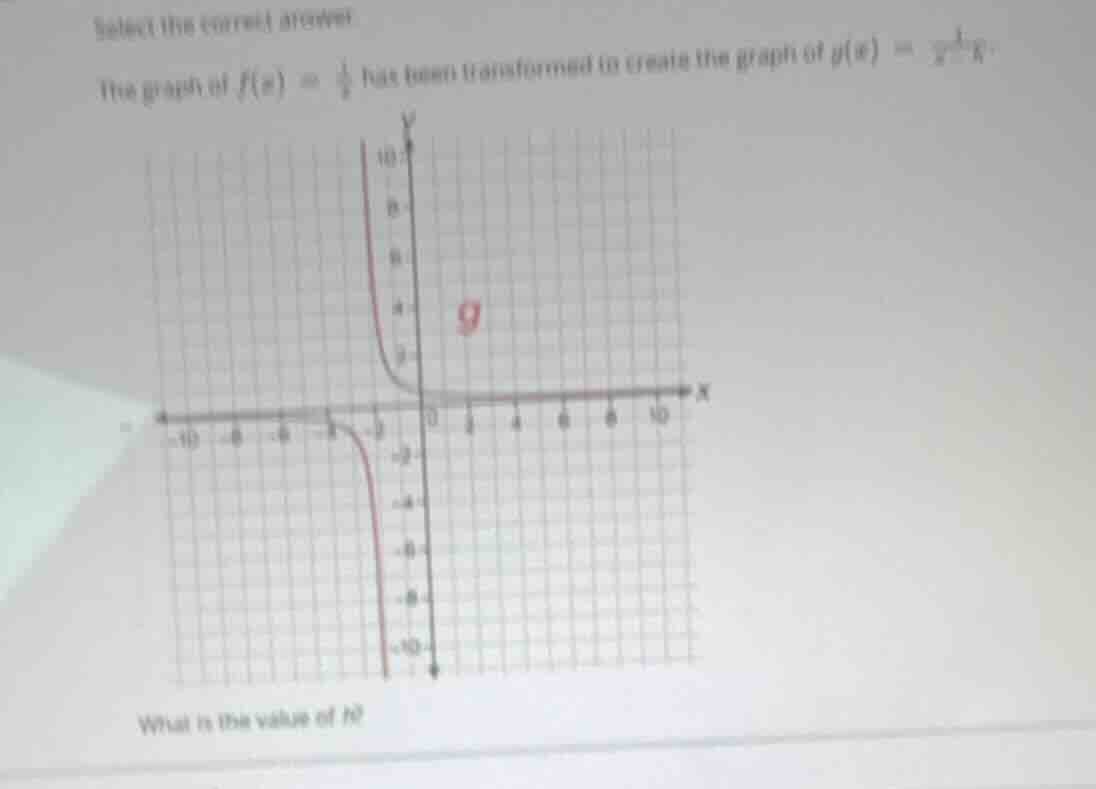 select the correct answer. the graph of (f(x) = \frac{1}{x}) has been t…