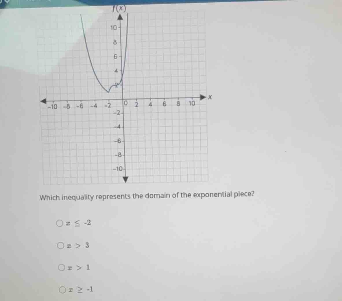 which inequality represents the domain of the exponential piece? \\(x \…