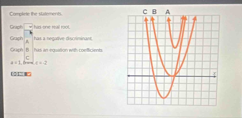 complete the statements. graph dropdown has one real root. graph dropdo…