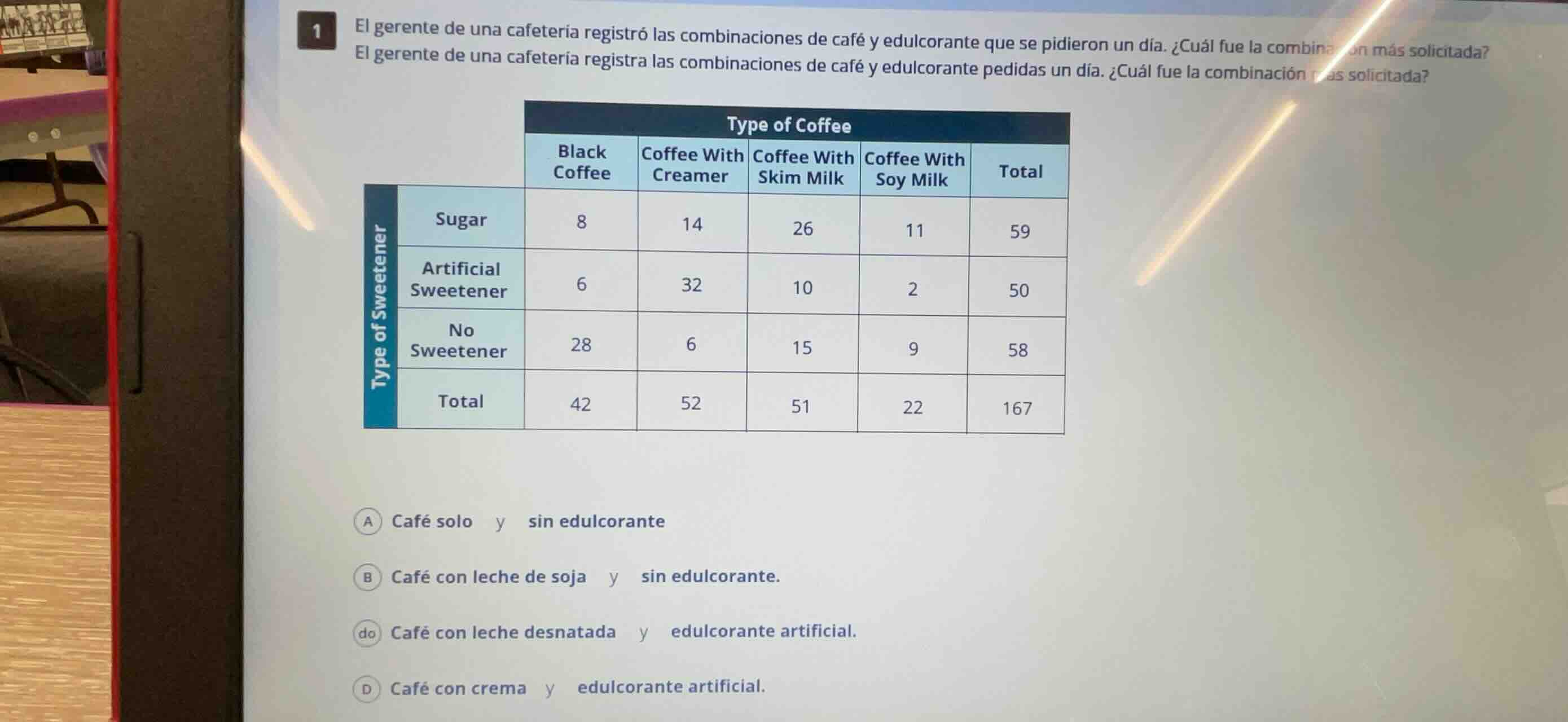 el gerente de una cafetería registró las combinaciones de café y edulco…