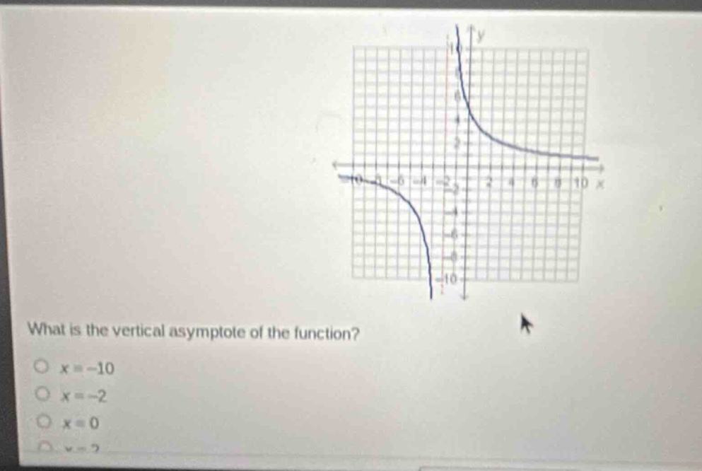 what is the vertical asymptote of the function? \\(x = -10\\) \\(x = -2…