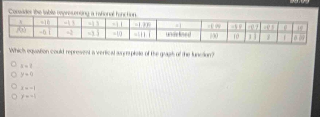 consider the table representing a rational function. which equation cou…