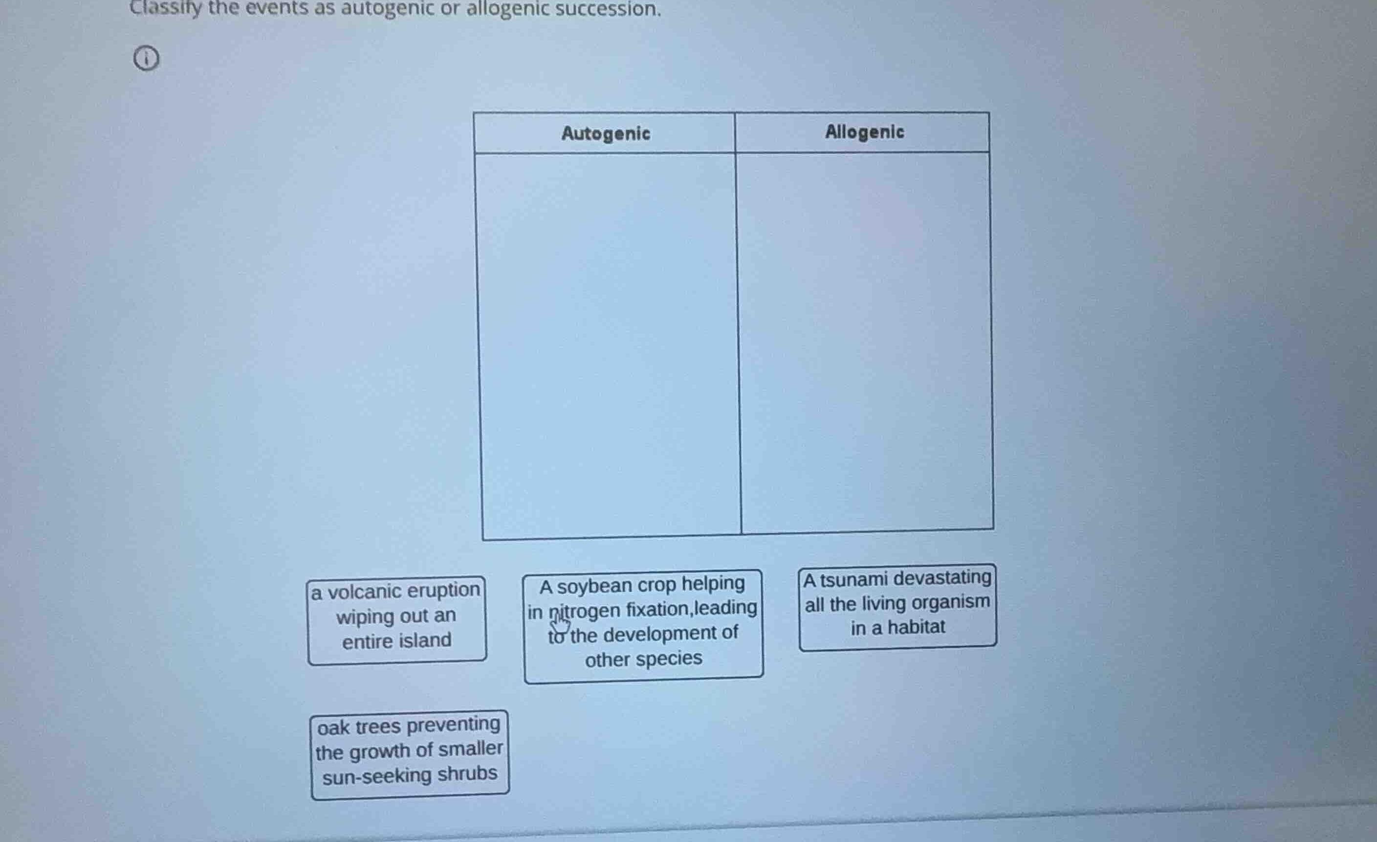 classify the events as autogenic or allogenic succession. autogenic | a…