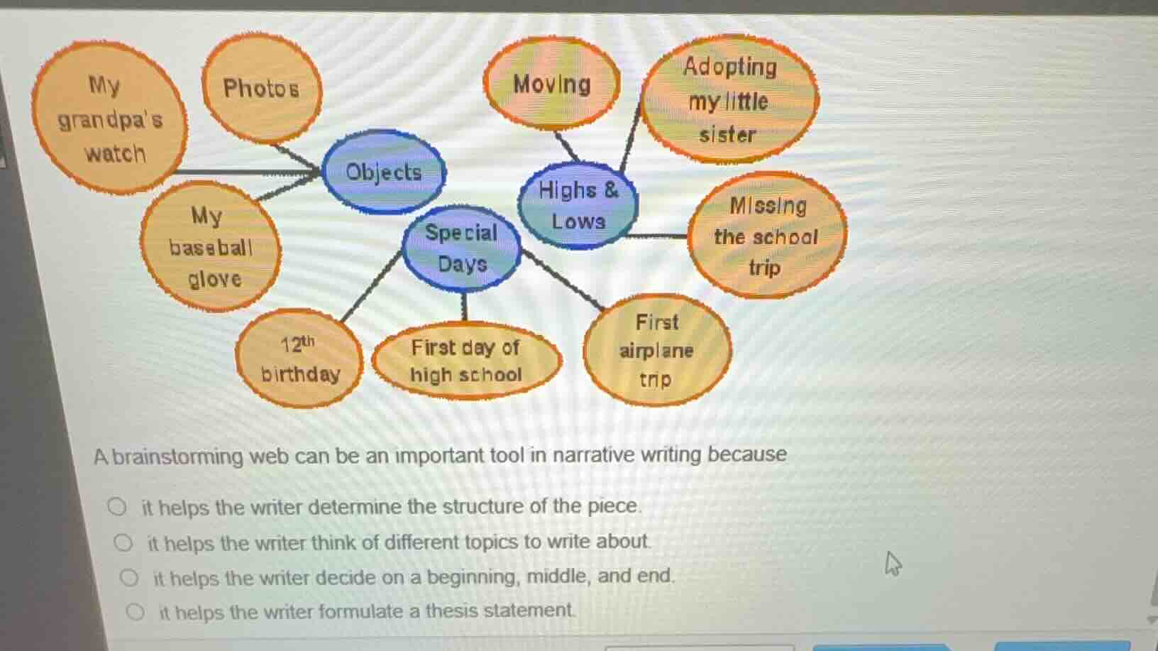 a brainstorming web can be an important tool in narrative writing becau…