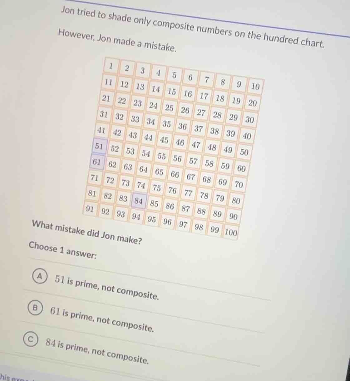 jon tried to shade only composite numbers on the hundred chart. however…