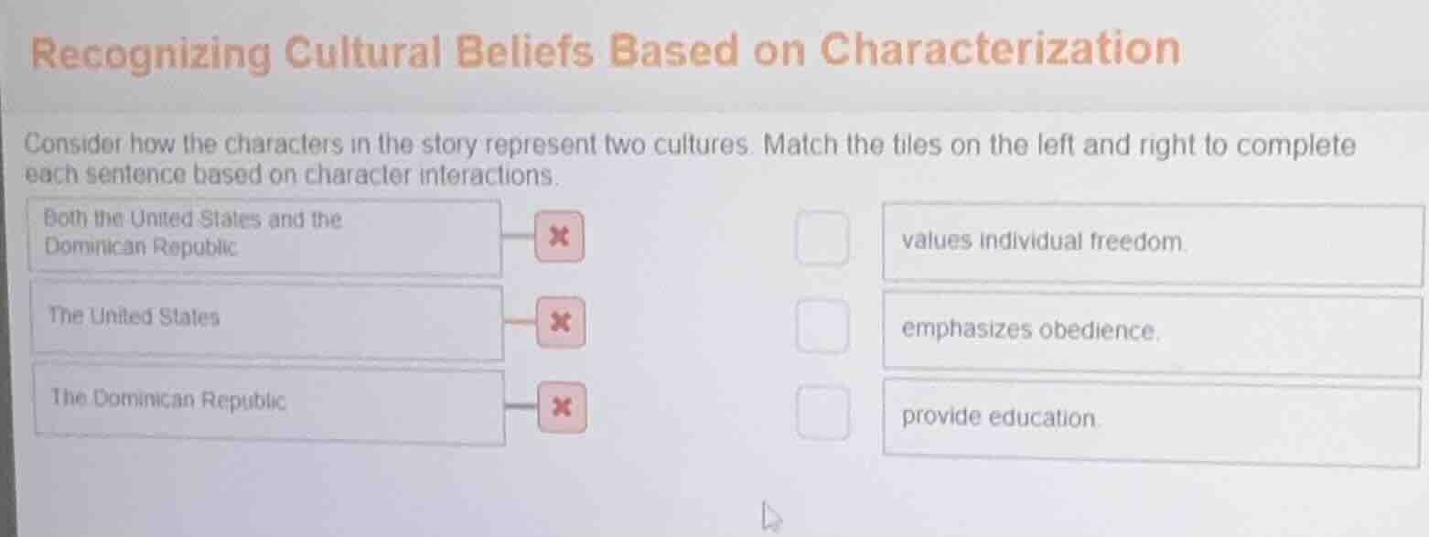 recognizing cultural beliefs based on characterization consider how the…