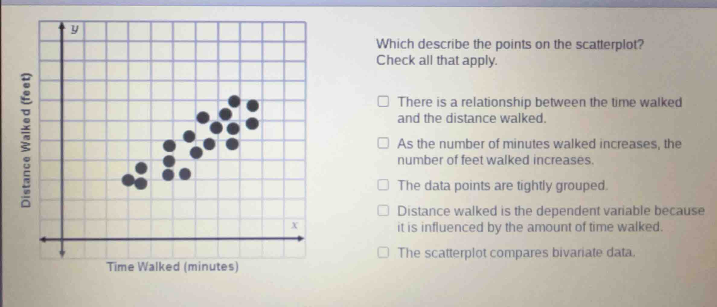 which describe the points on the scatterplot? check all that apply. the…