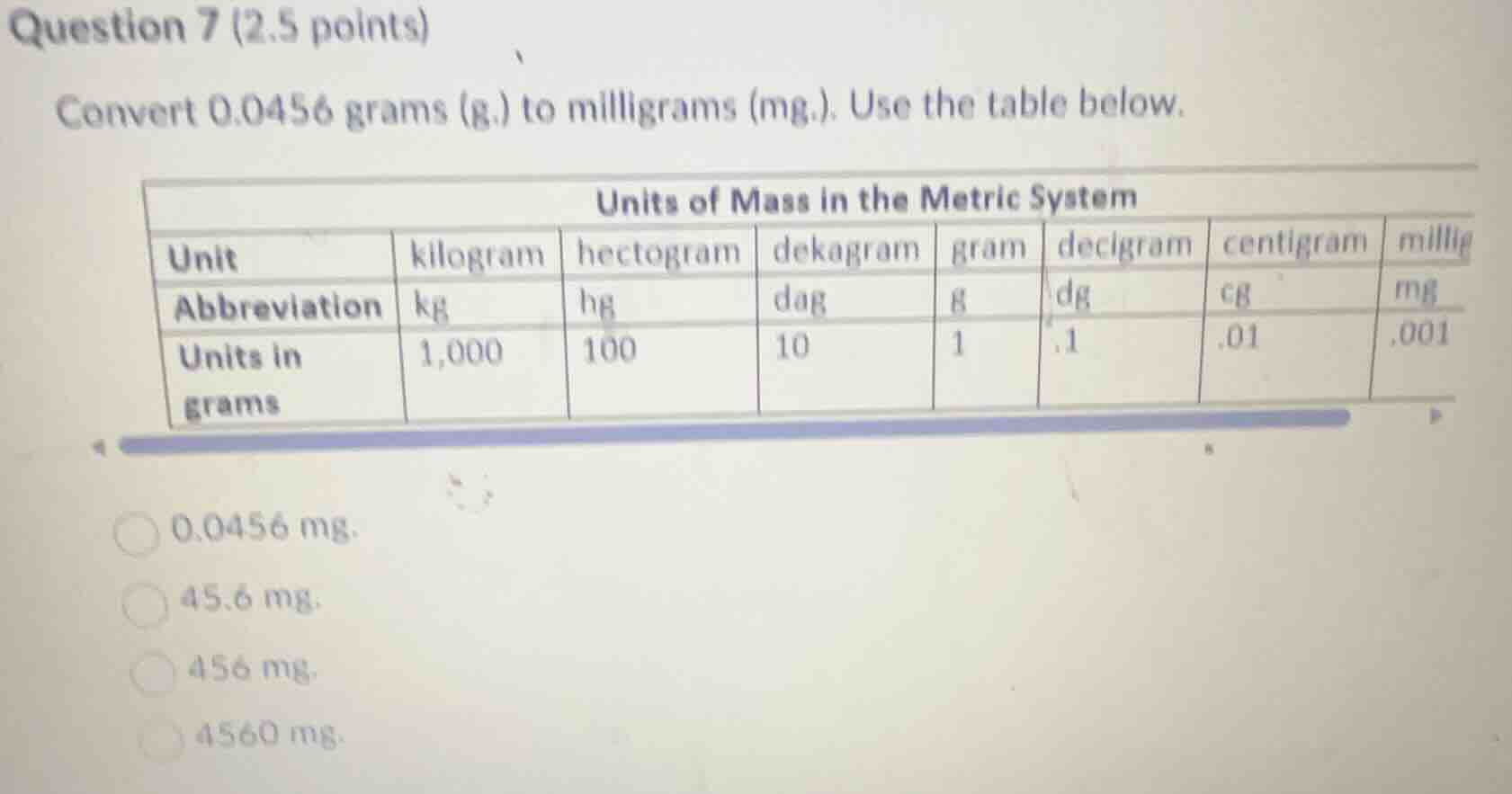 question 7 (2.5 points) convert 0.0456 grams (g.) to milligrams (mg.). …