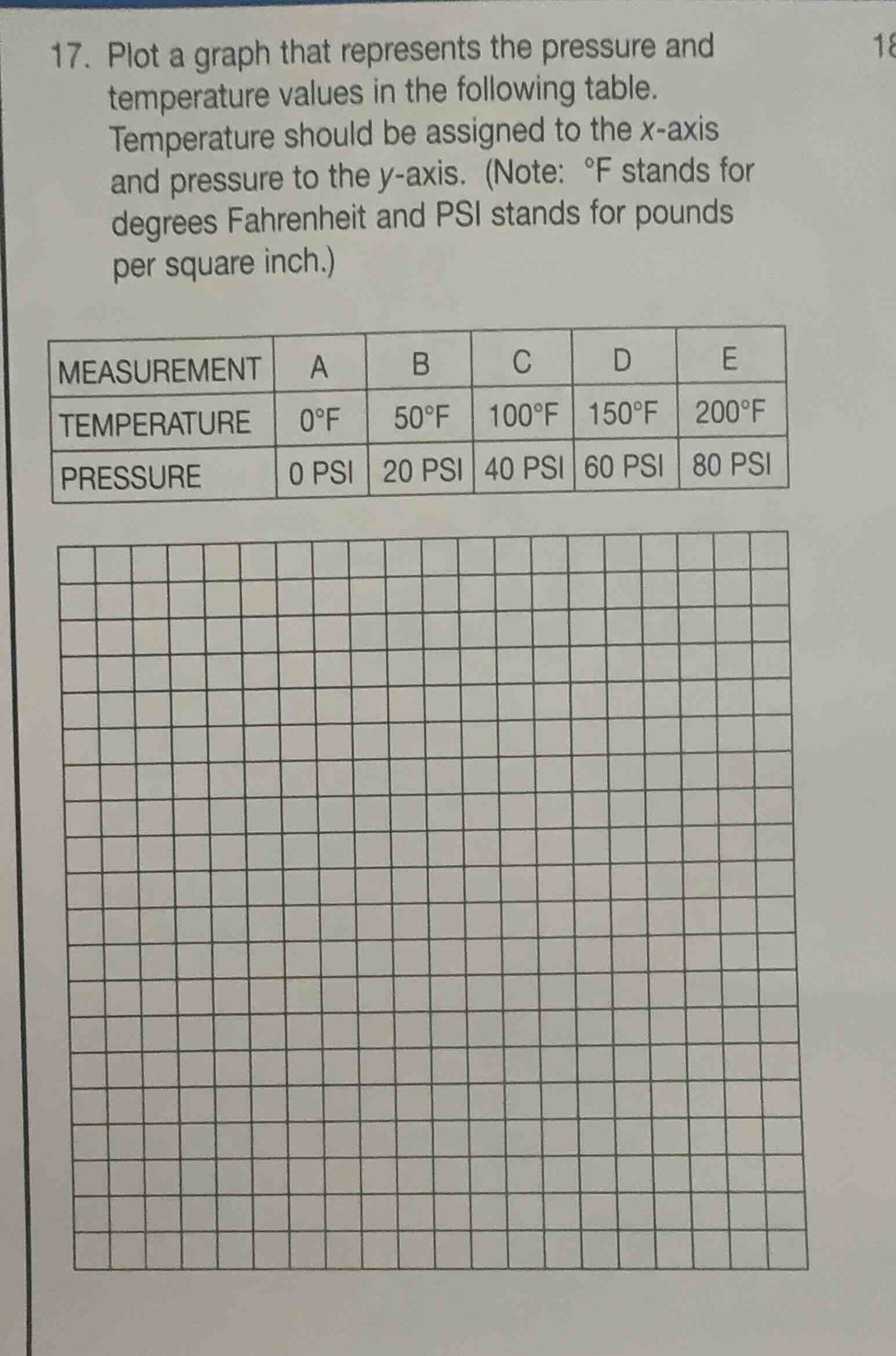17. plot a graph that represents the pressure and temperature values in…