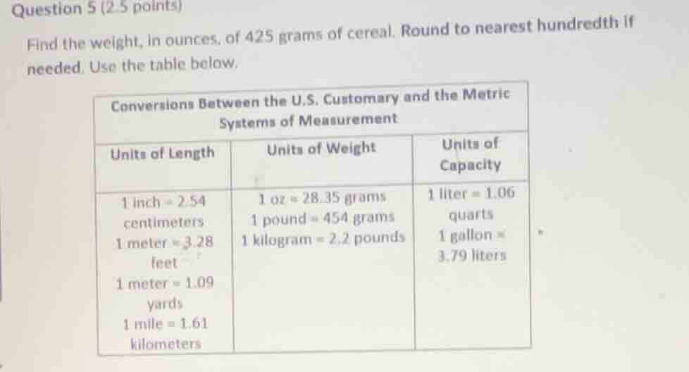 question 5 (2.5 points) find the weight, in ounces, of 425 grams of cer…
