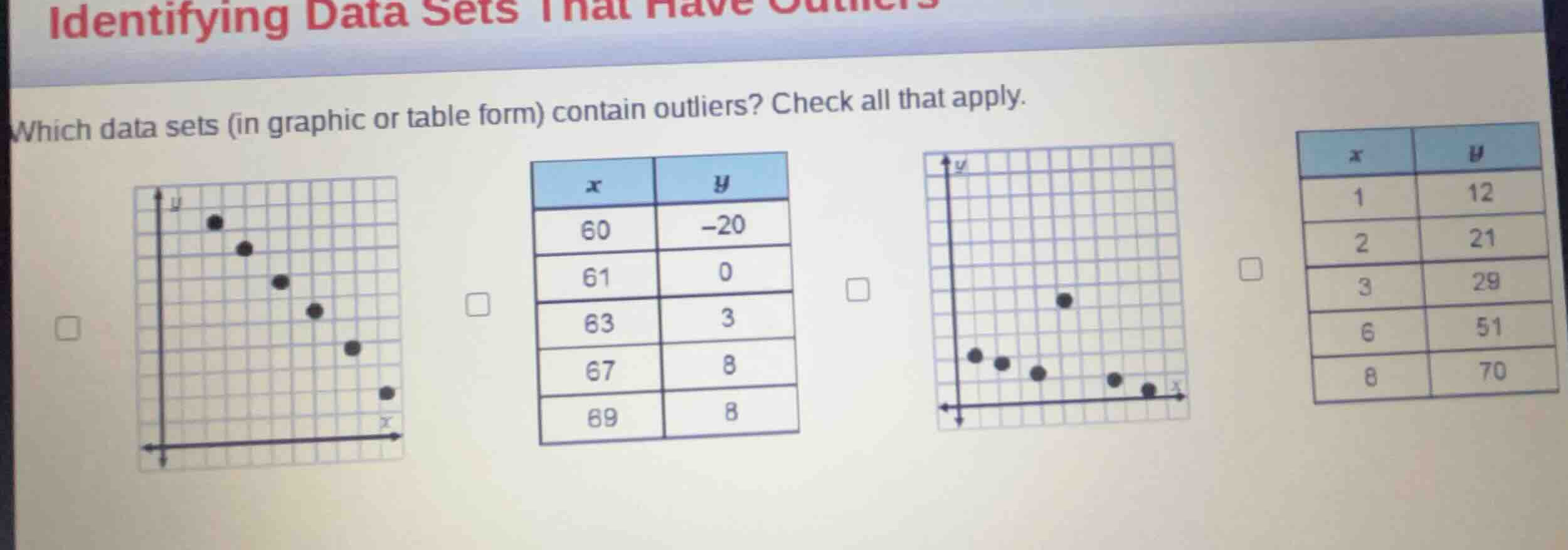 identifying data sets that have outliers which data sets (in graphic or…