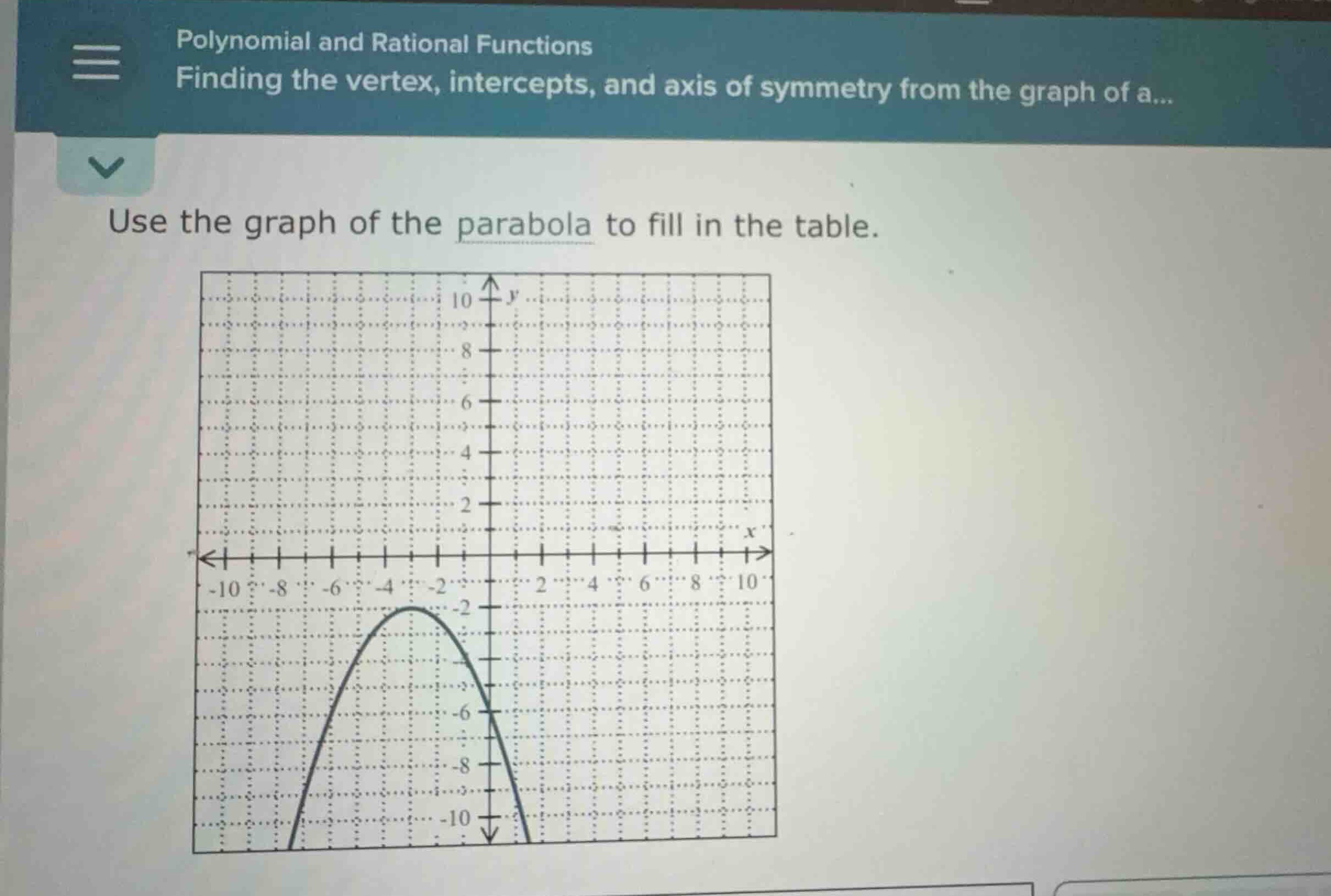 polynomial and rational functions finding the vertex, intercepts, and a…