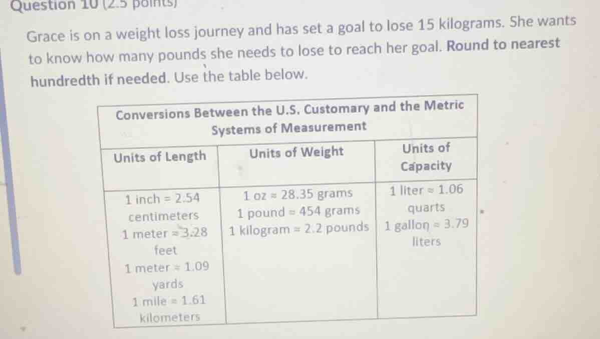 question 10 (2.5 points) grace is on a weight loss journey and has set …