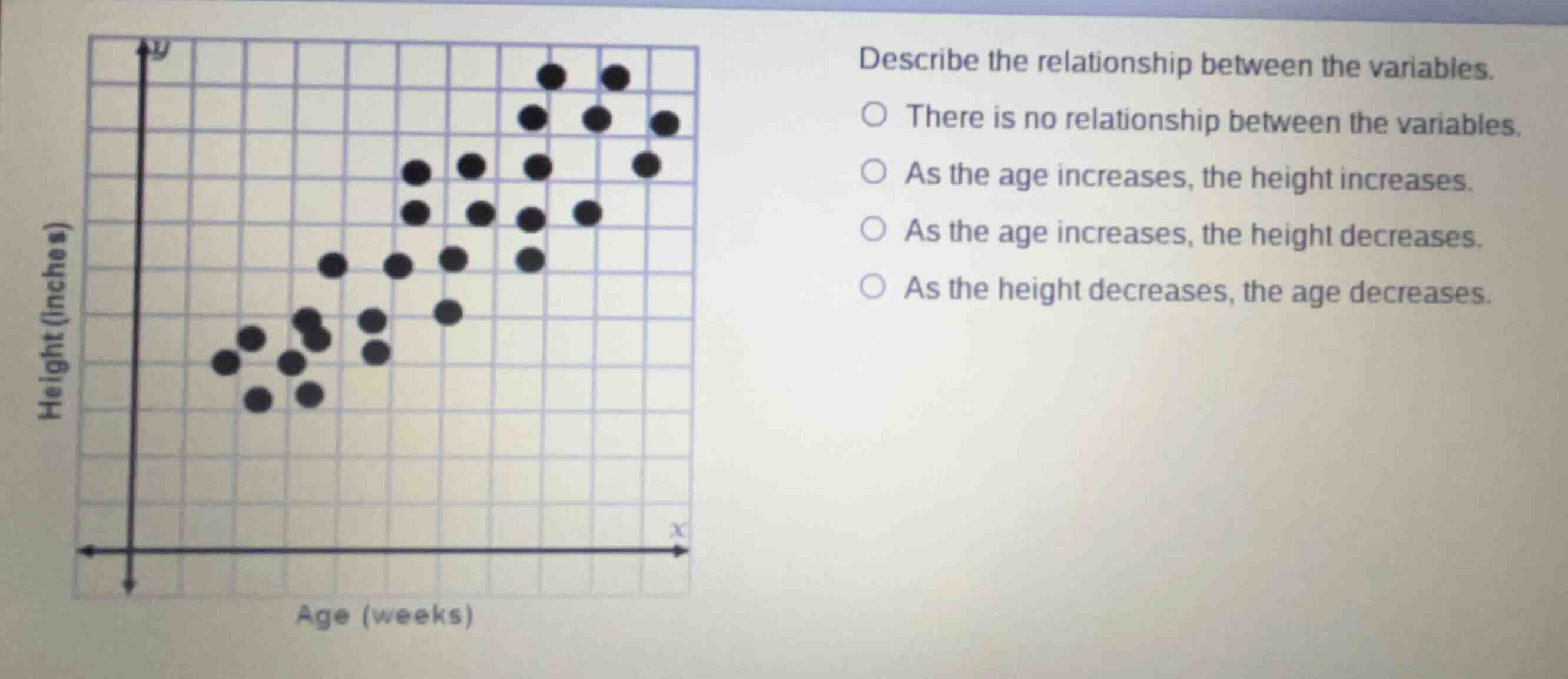 describe the relationship between the variables. there is no relationsh…