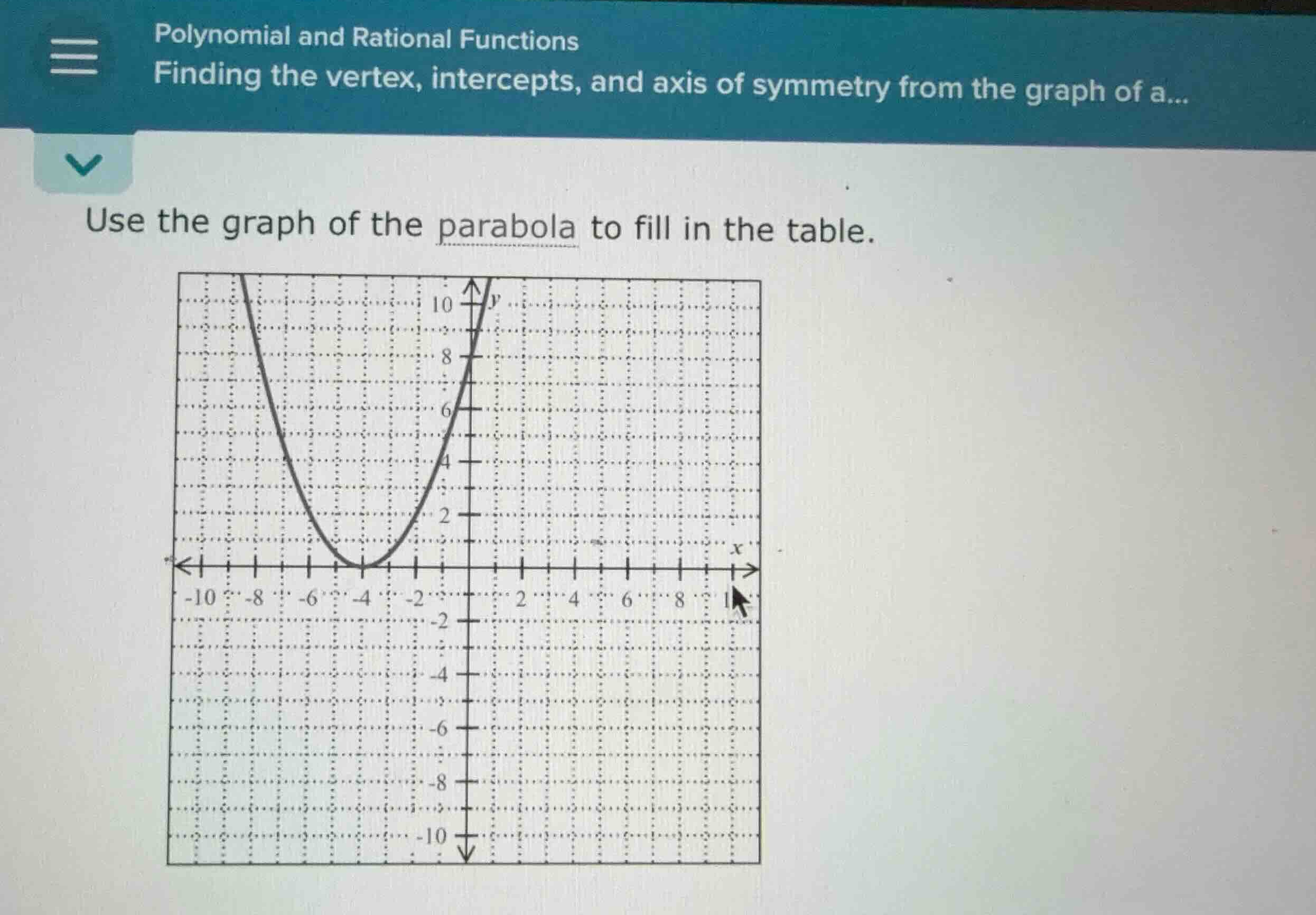polynomial and rational functions finding the vertex, intercepts, and a…