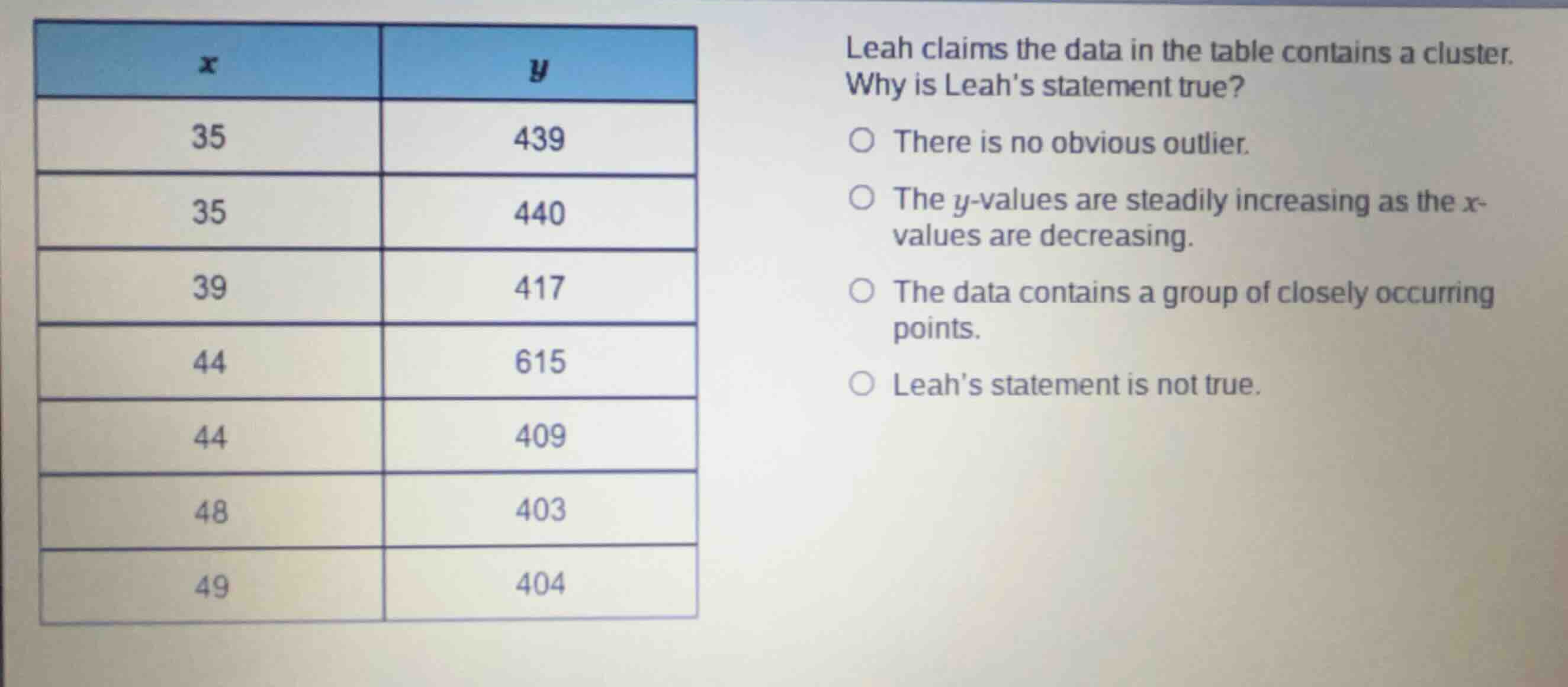 leah claims the data in the table contains a cluster. why is leahs stat…