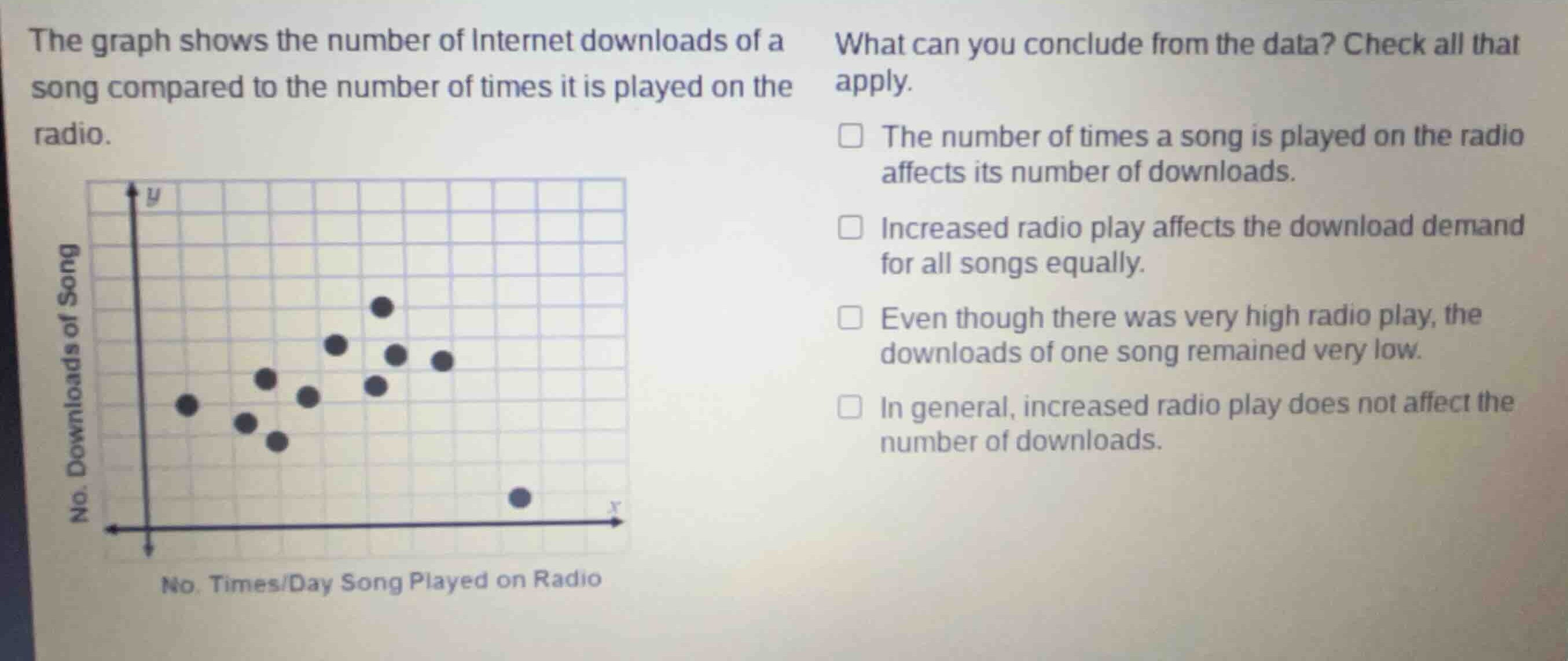 the graph shows the number of internet downloads of a song compared to …