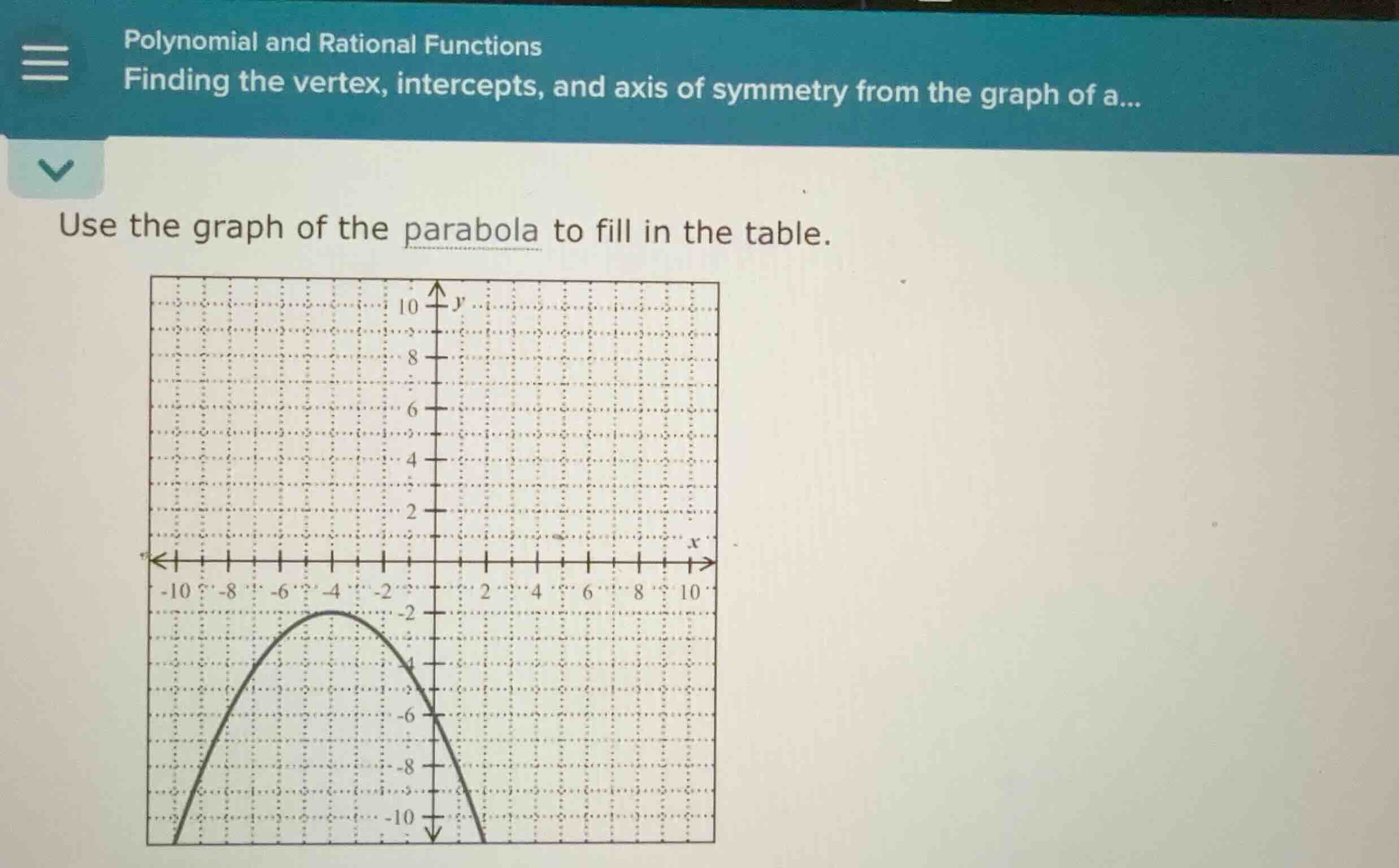 polynomial and rational functions finding the vertex, intercepts, and a…