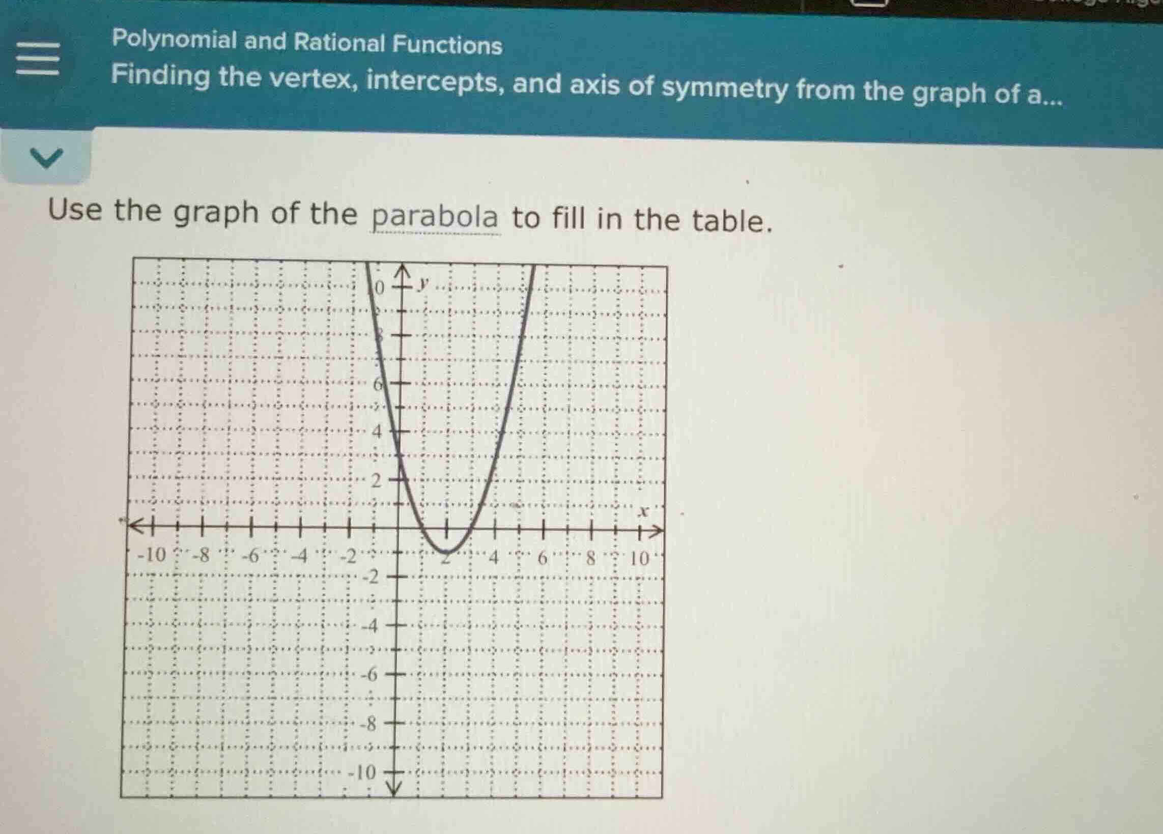 polynomial and rational functions finding the vertex, intercepts, and a…