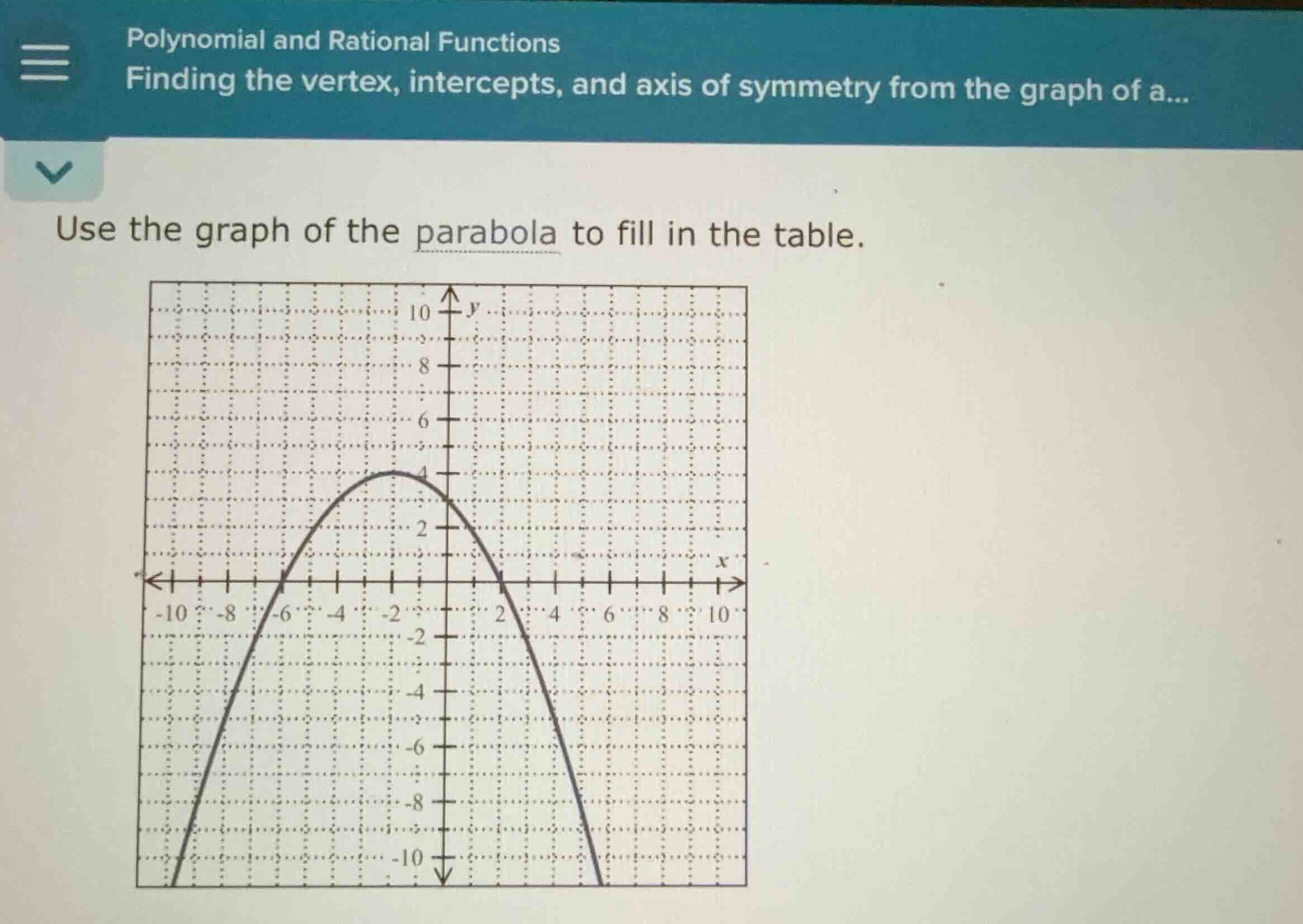 polynomial and rational functions finding the vertex, intercepts, and a…