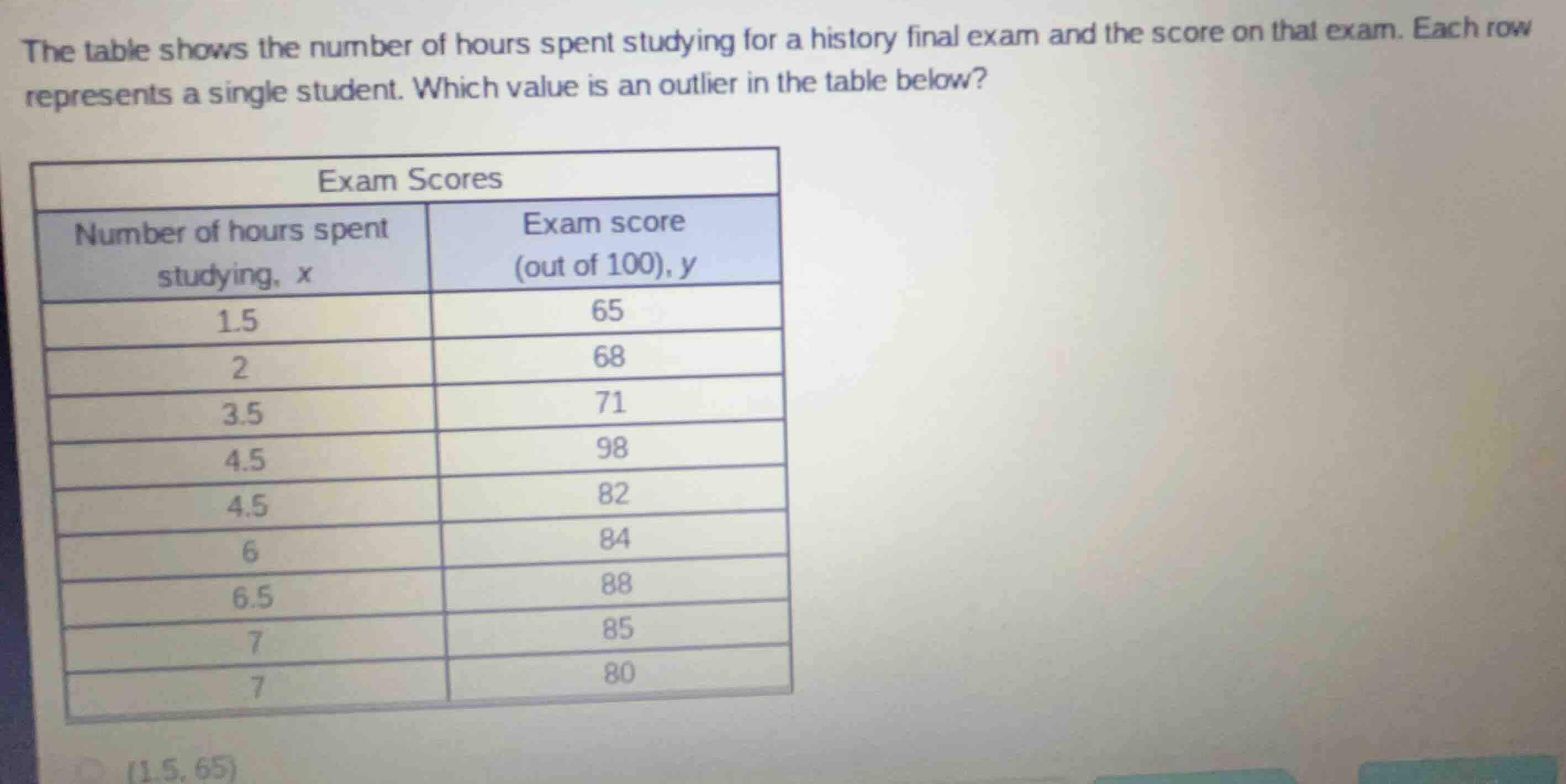 the table shows the number of hours spent studying for a history final …