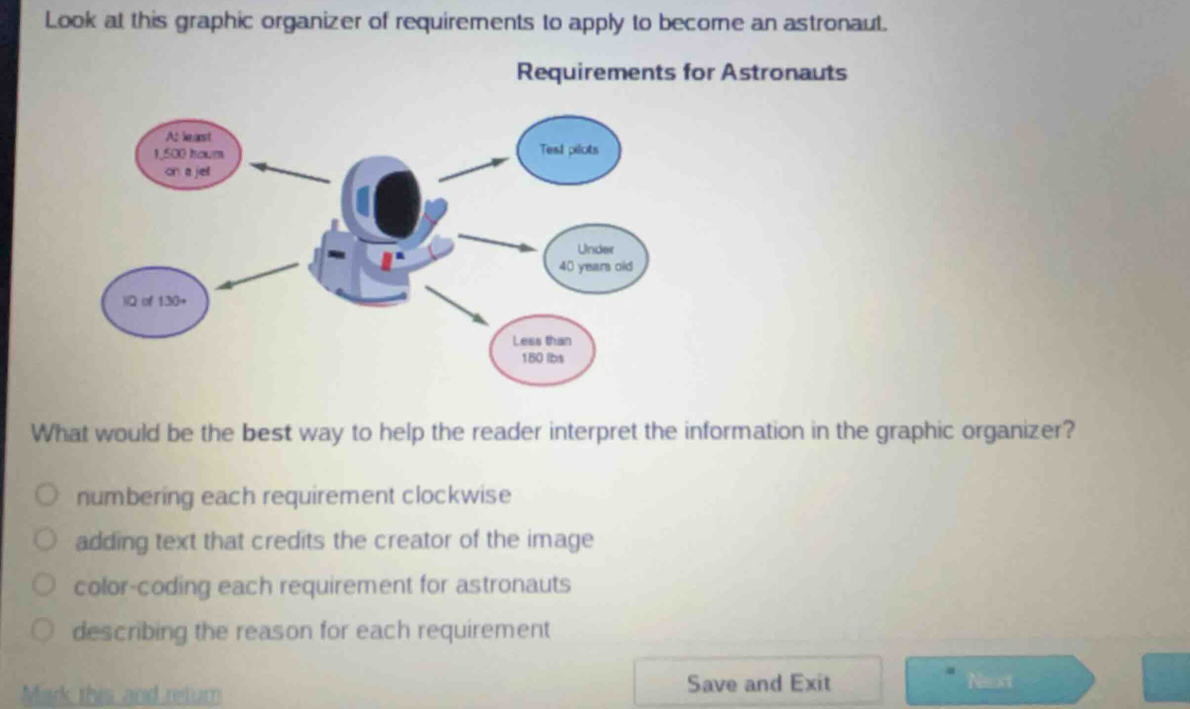 look at this graphic organizer of requirements to apply to become an as…