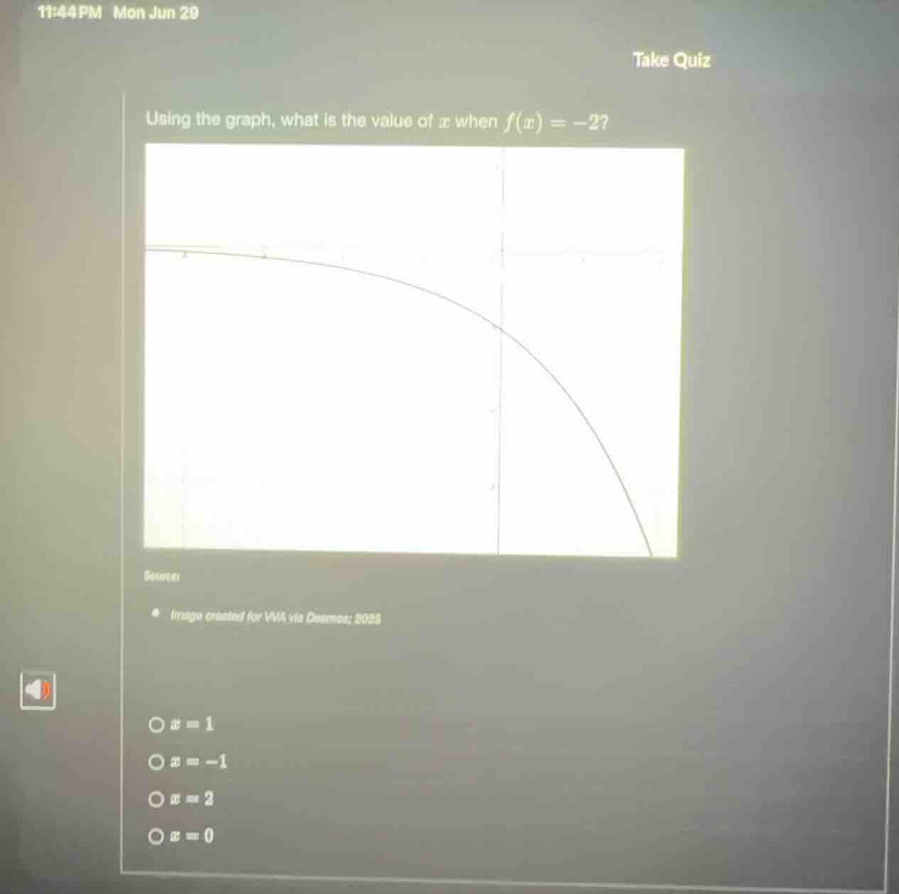 using the graph, what is the value of \\(x\\) when \\(f(x) = -2\\)? \\(…