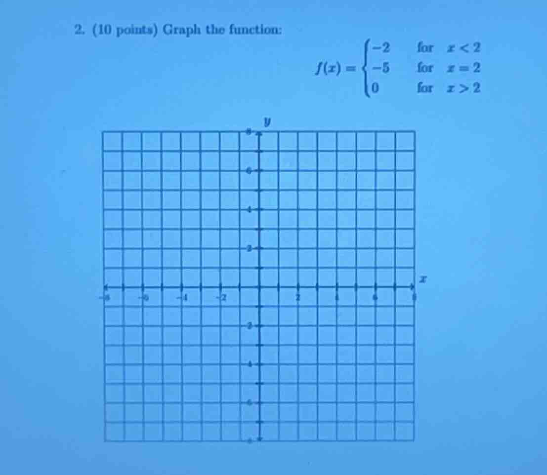 2. (10 points) graph the function: \\ f(x) = \\begin{cases} -2 & \\text…