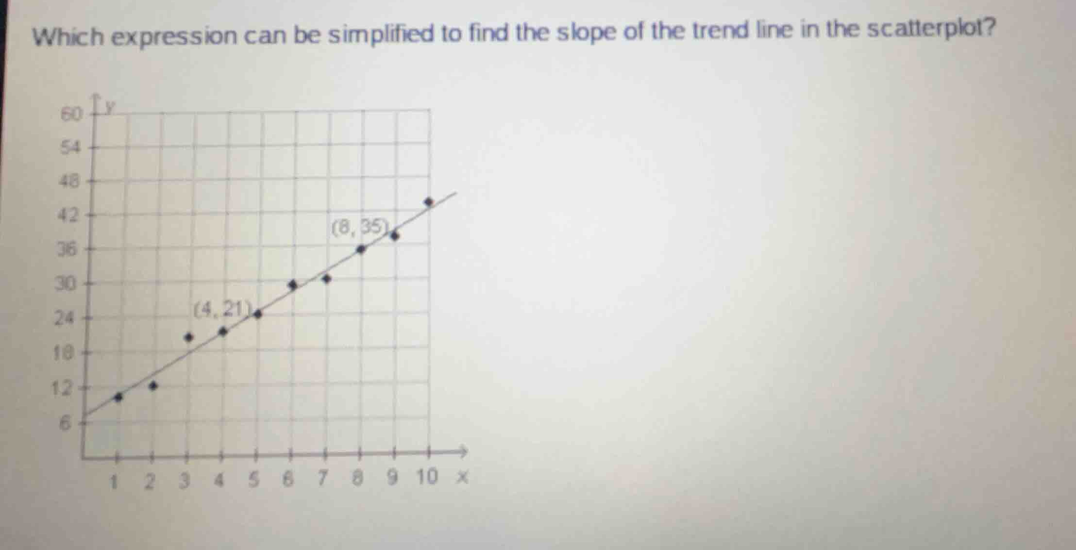 which expression can be simplified to find the slope of the trend line …