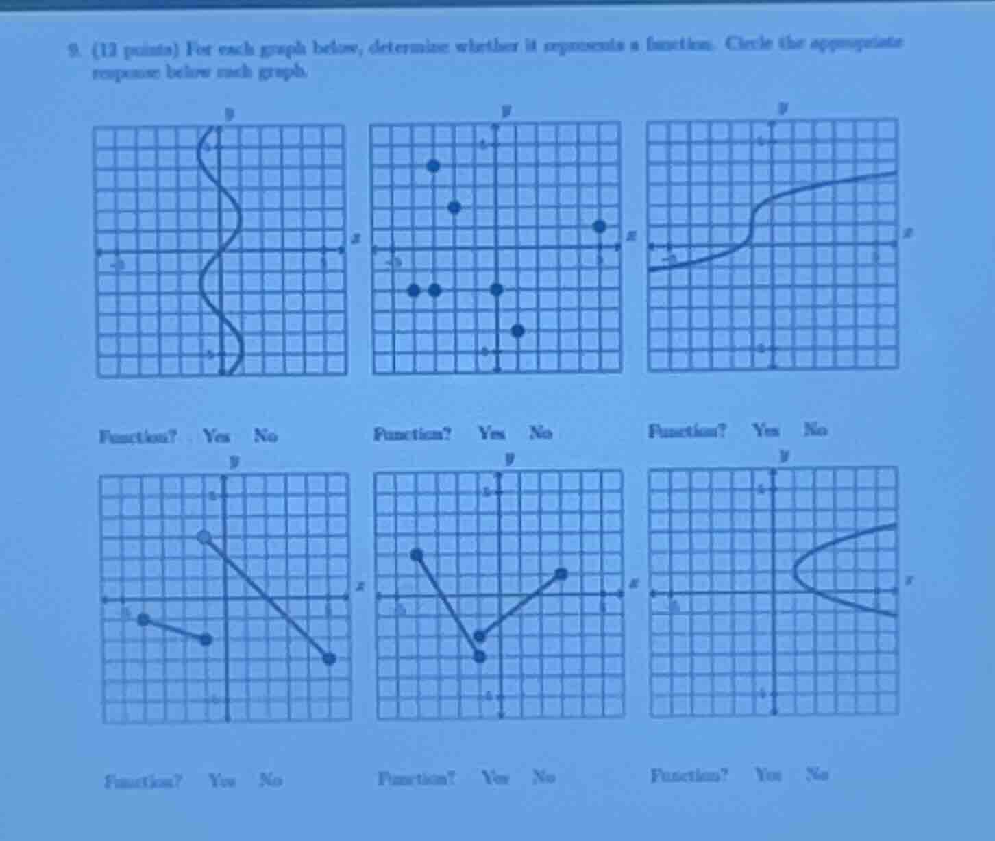 9. (12 points) for each graph below, determine whether it represents a …