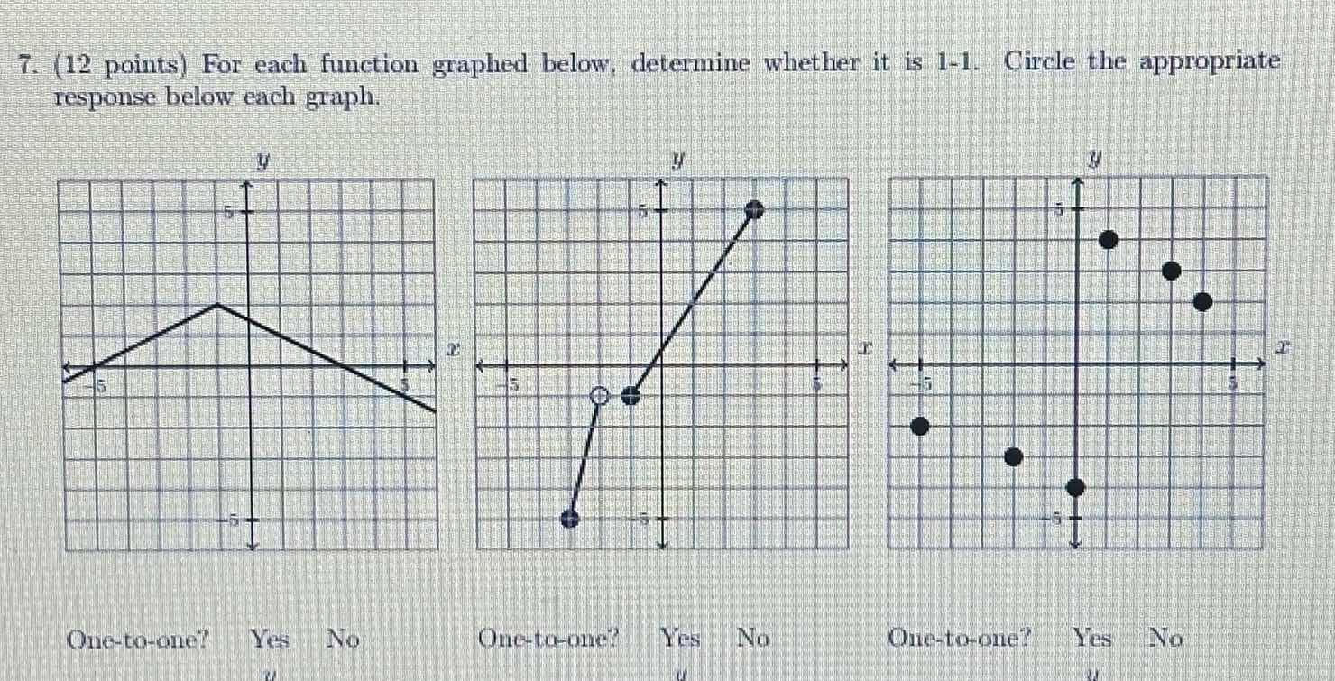 7. (12 points) for each function graphed below, determine whether it is…
