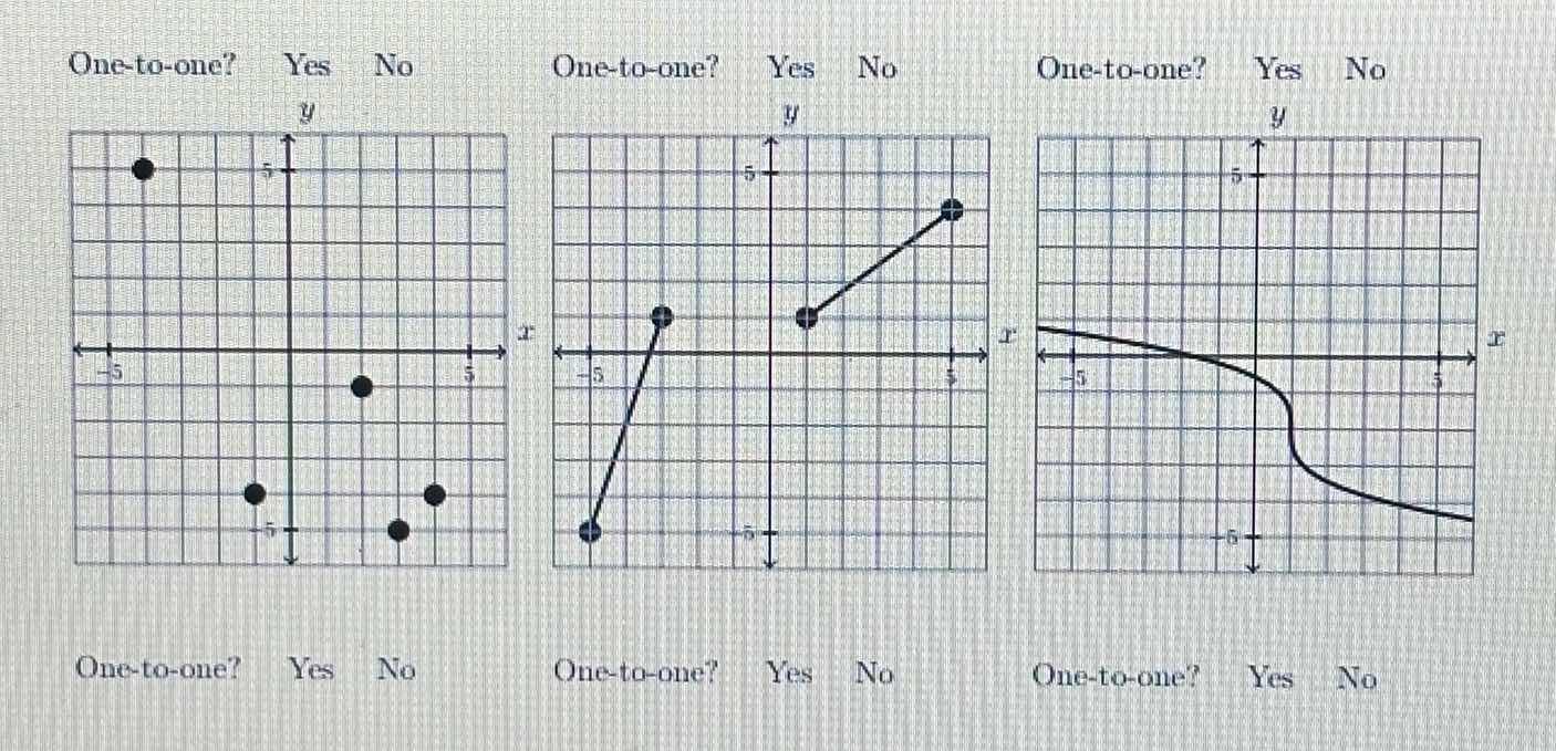 one-to-one? yes no one-to-one? yes no one-to-one? yes no one-to-one? ye…