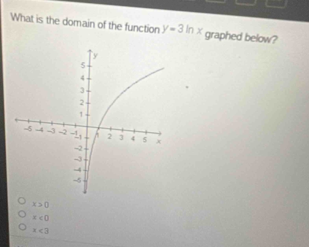 what is the domain of the function (y = 3 ln x) graphed below? - (x > 0…