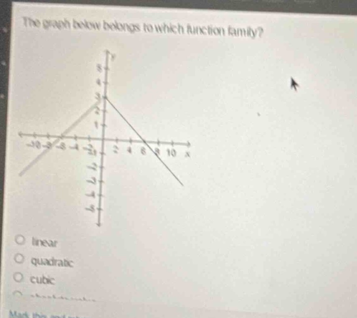 the graph below belongs to which function family? - linear - quadratic …
