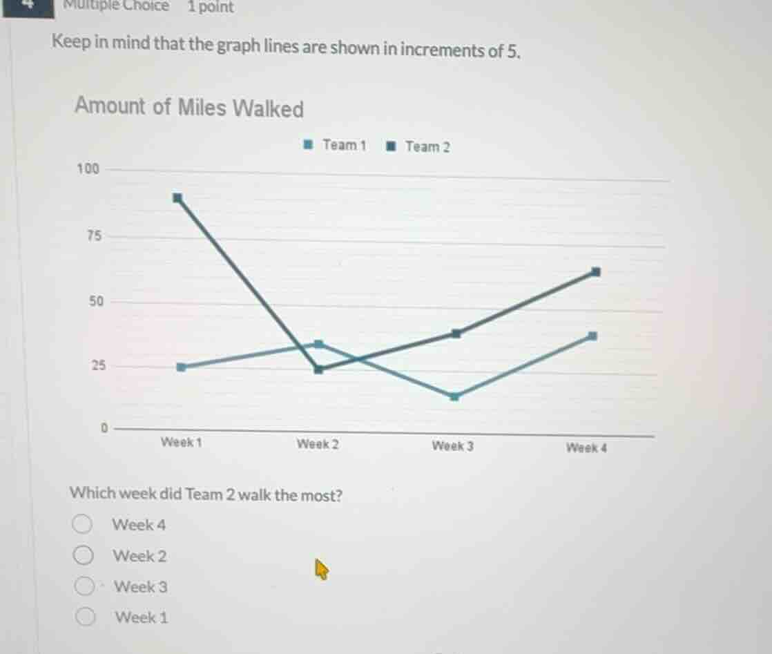 keep in mind that the graph lines are shown in increments of 5. amount …