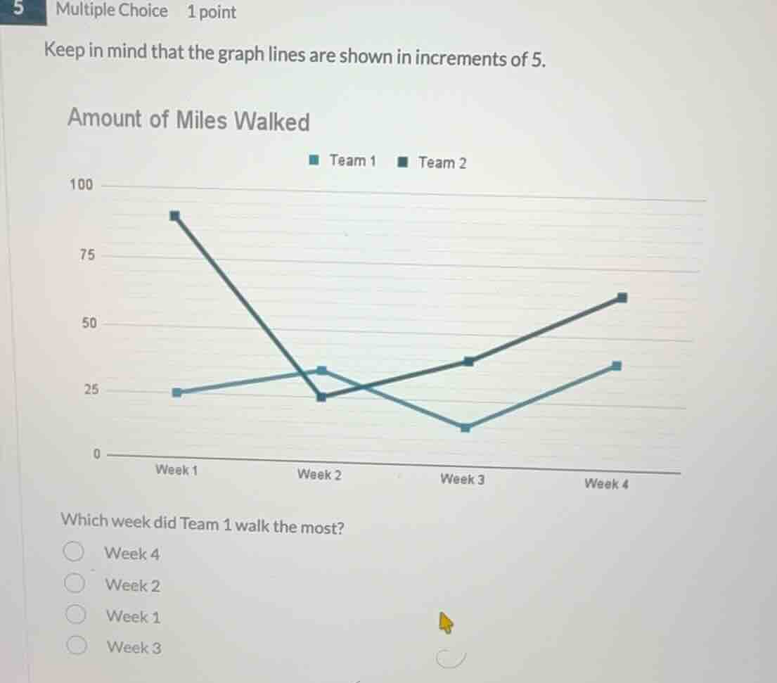 keep in mind that the graph lines are shown in increments of 5. amount …