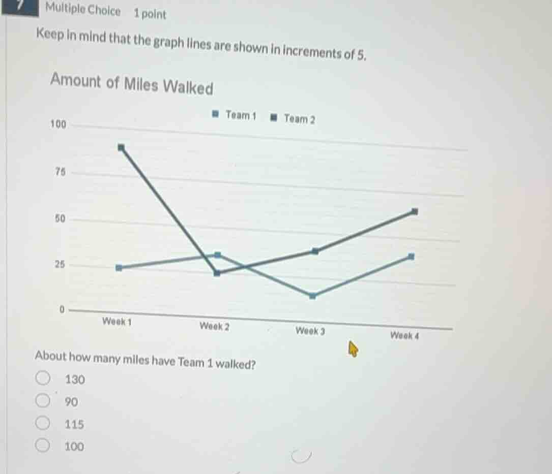 keep in mind that the graph lines are shown in increments of 5. amount …