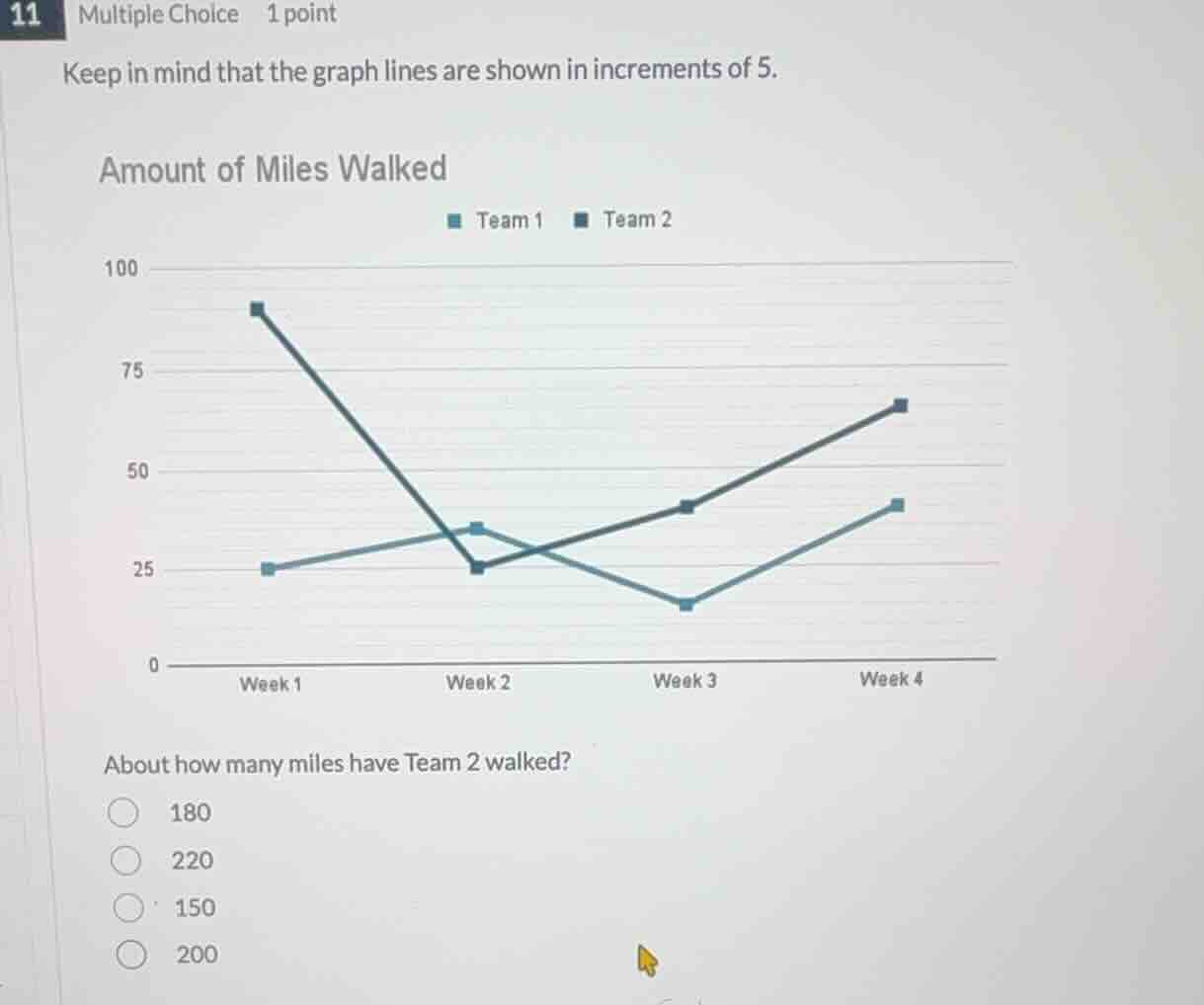 keep in mind that the graph lines are shown in increments of 5. amount …