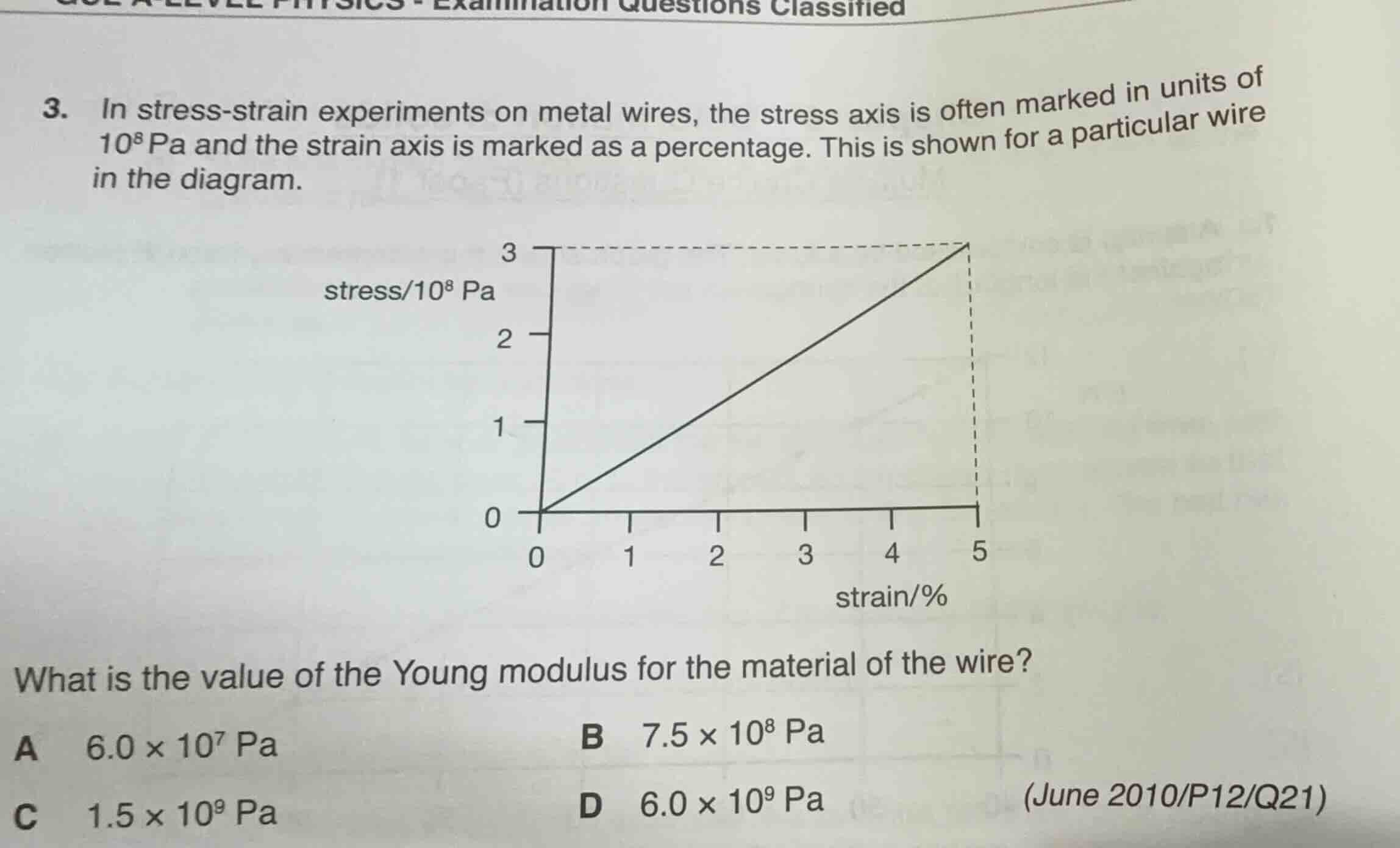 3. in stress-strain experiments on metal wires, the stress axis is ofte…