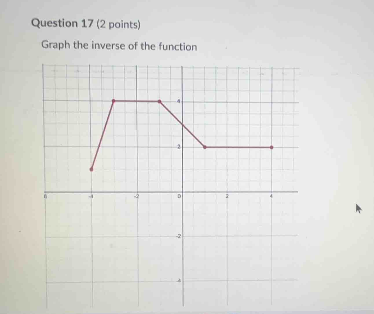 question 17 (2 points) graph the inverse of the function