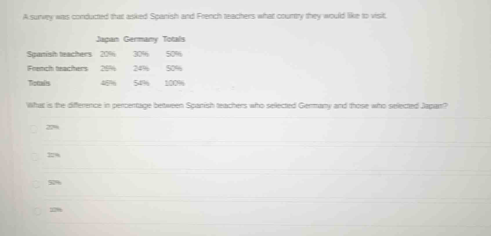 a survey was conducted that asked spanish and french teachers what coun…