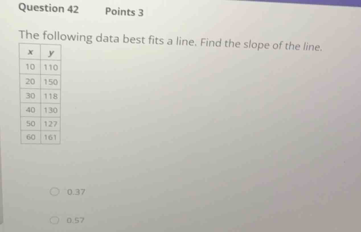 question 42 points 3 the following data best fits a line. find the slop…