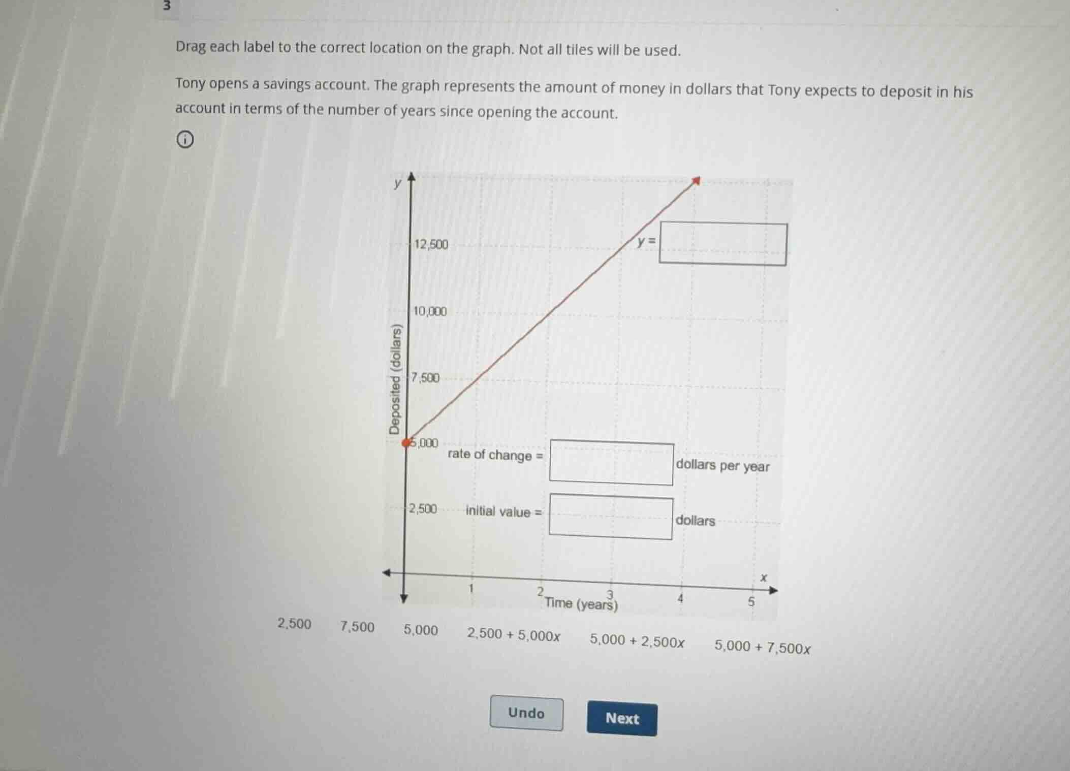 drag each label to the correct location on the graph. not all tiles wil…