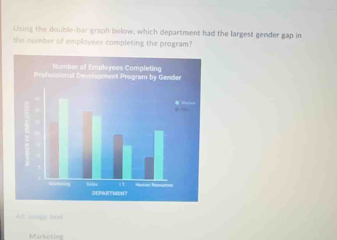 using the double-bar graph below, which department had the largest gend…